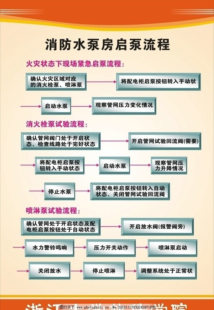 并制定相应的安全管理措施