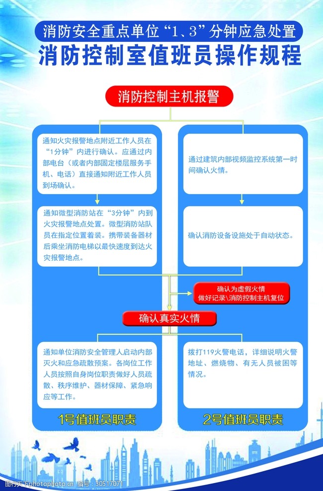 消防员现场示范灭火器规范使用流程